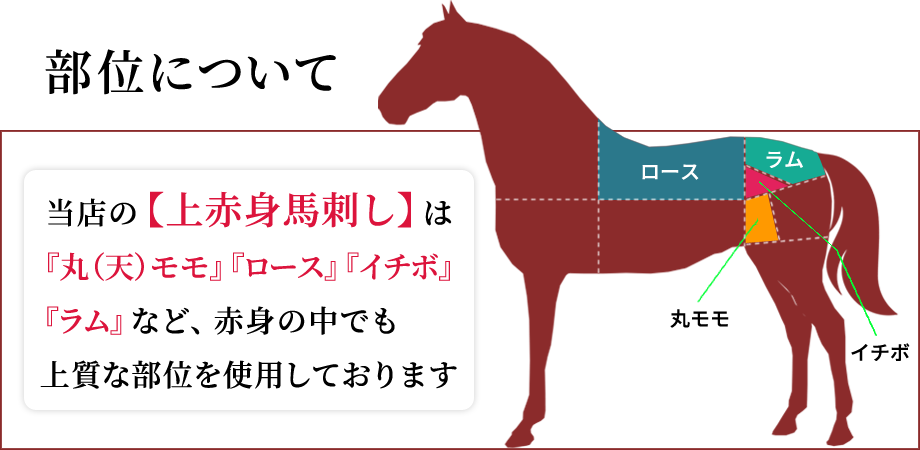 上赤身
