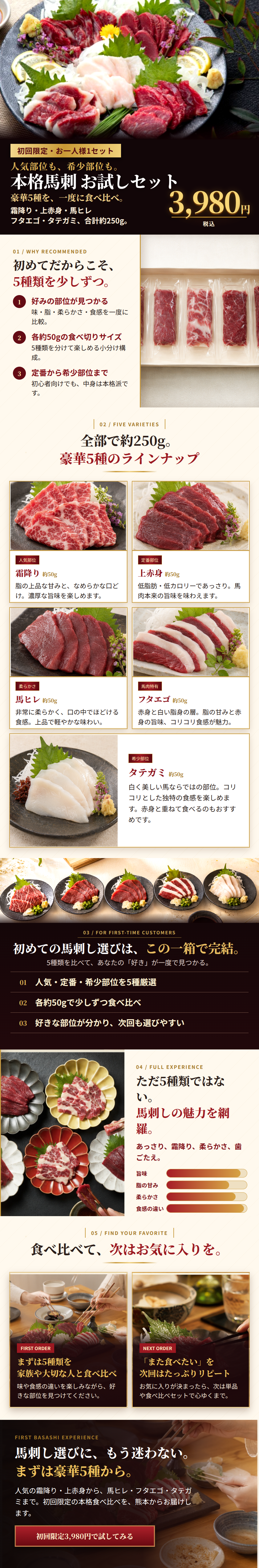 お試しセットの商品紹介